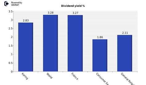 kering dividend yield.